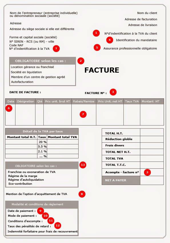 facture exemple mentions obligatoire